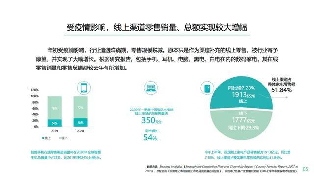 数码|信息流已来，一场数码家电的营销革命