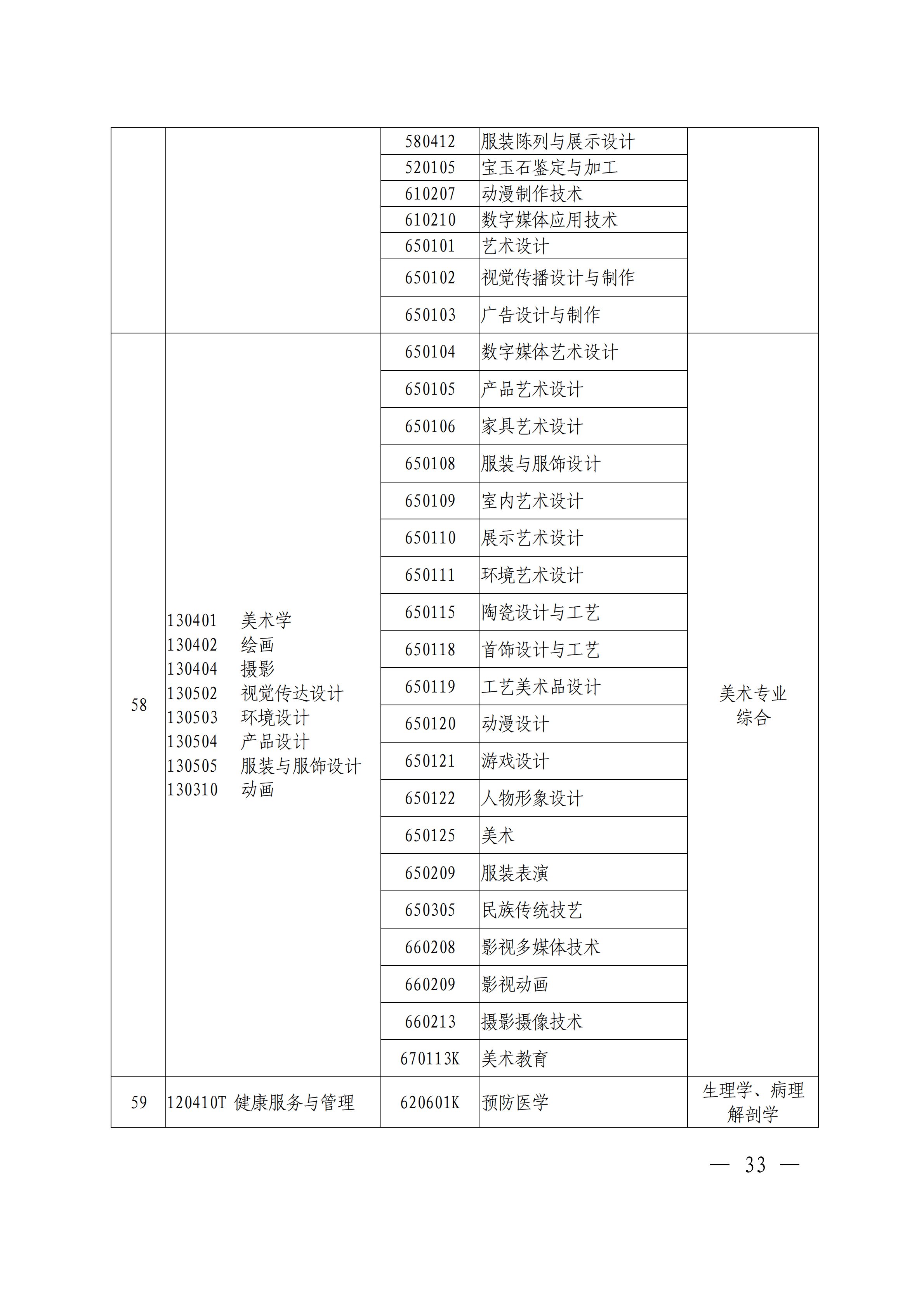 专科|刚刚！官方发布2021河南专升本首份通知公告！报名即将开始！