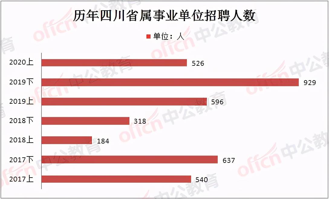 乐山市2020年常住人口_惠州市2020年常住人口(3)