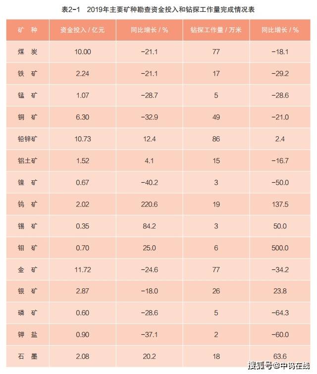 矿产排名_南非矿产世界排名图(2)