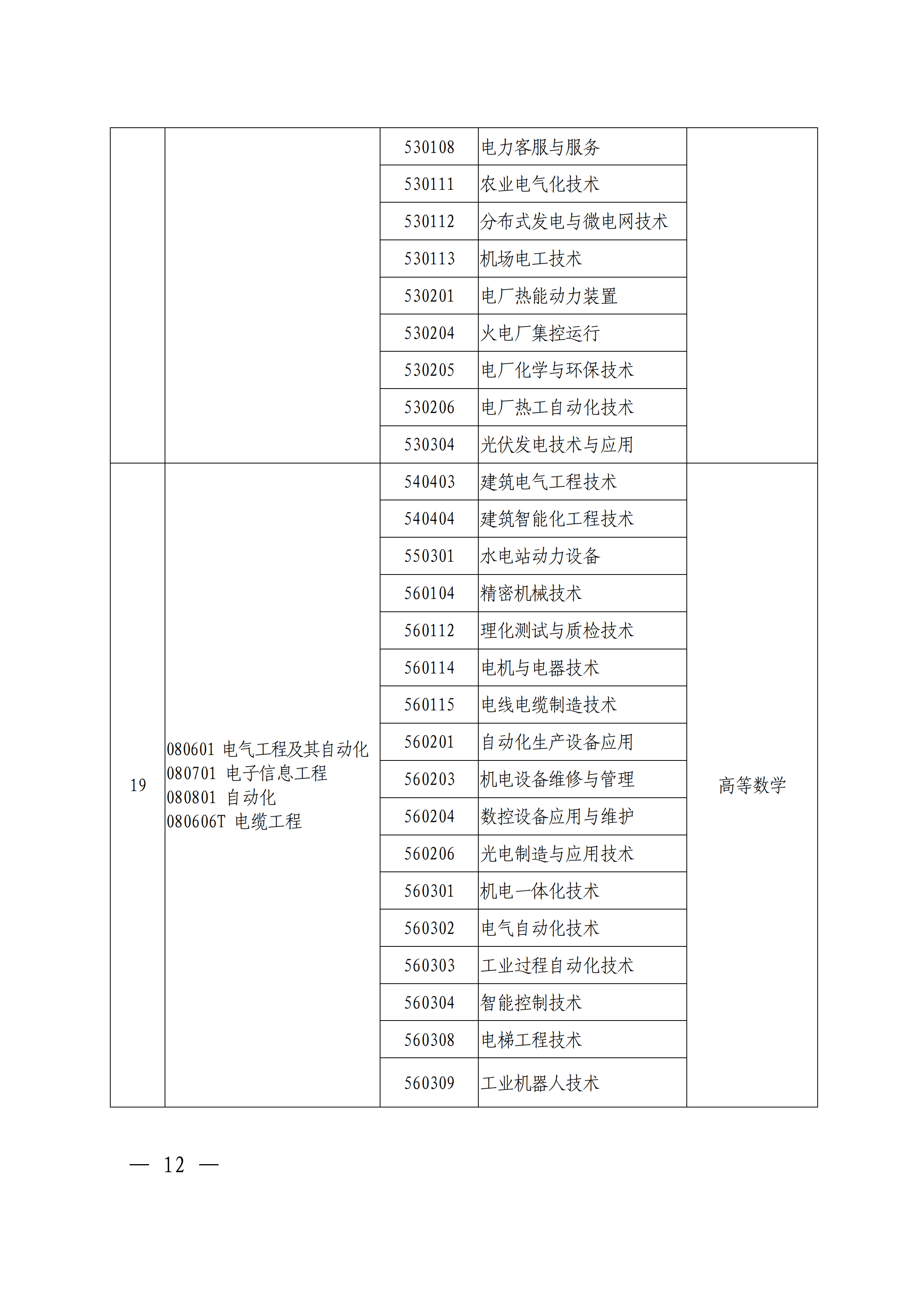 专科|刚刚！官方发布2021河南专升本首份通知公告！报名即将开始！