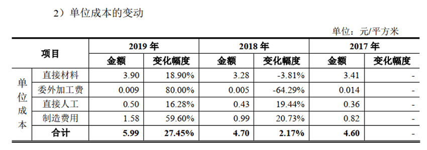 莱尔科技客户数量及销售额不合理 外加工产品前后矛盾(图7)