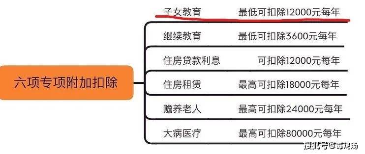 进人口和求嗣哪个说是生小孩的_通州区 公布义务教育阶段入学办法(3)