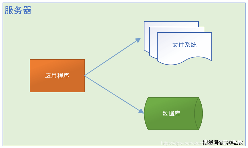 im电竞_
笃学私教：Java开发网站架构演变历程(图3)