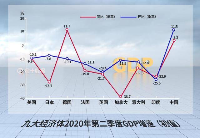 2021年三月gdp_奇顺投资 2021 03 15各品种大行情走势预测