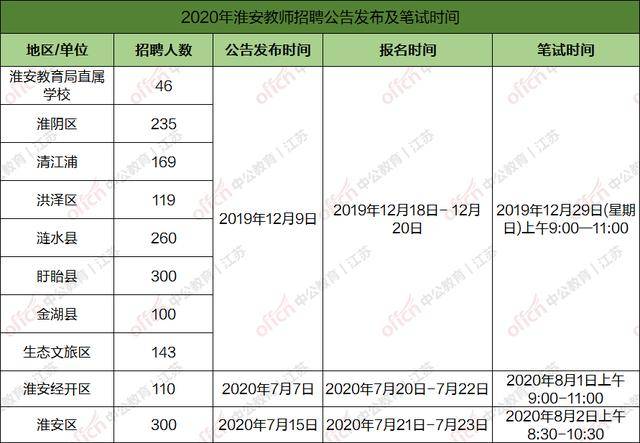 2020年如皋人口_如皋2020年新房成交量(3)