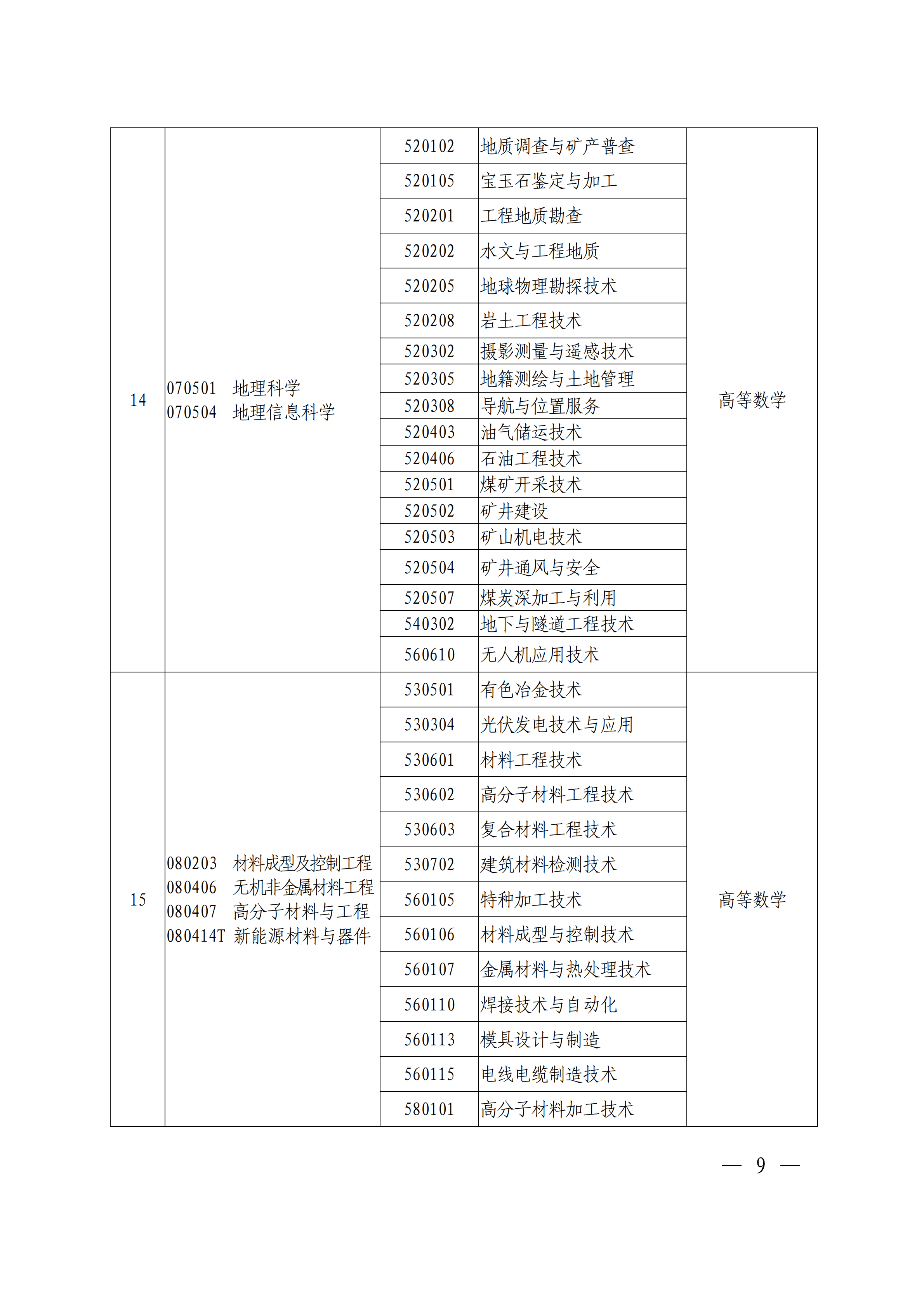 专科|刚刚！官方发布2021河南专升本首份通知公告！报名即将开始！