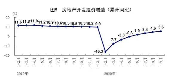 易德|易德资本解读三季度经济数据