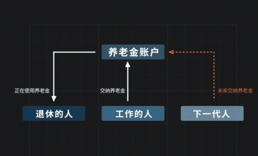 上海人口限制_东北开放人口限制(3)