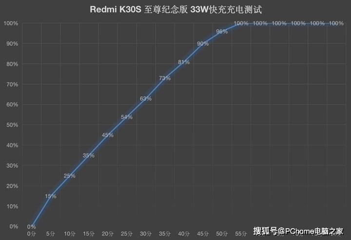 Redmi|硬核旗舰圆满收官 Redmi K30S 至尊纪念版评测