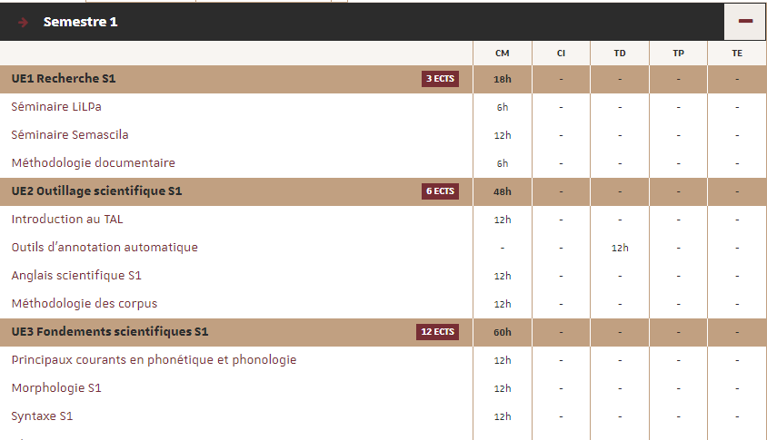 rature|从巴黎到外省最全语言学专业介绍！语言学专业是不是最适合法专生的专业？