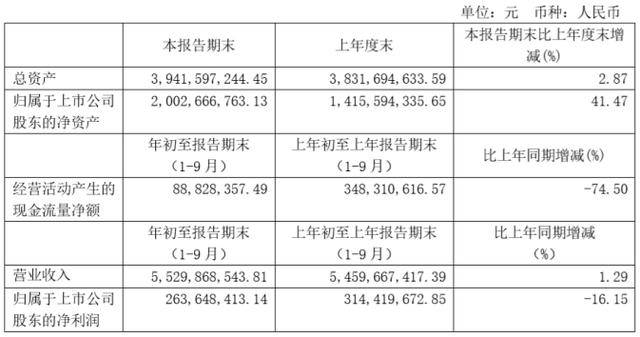 三只松鼠PK良品铺子：震荡的盈利，危险的瓶颈