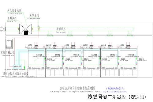 2020年最新实验室通风系统工程设计施工