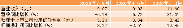 2020年无锡第一季度_12370.48亿元!2020年无锡经济运行成绩单出炉