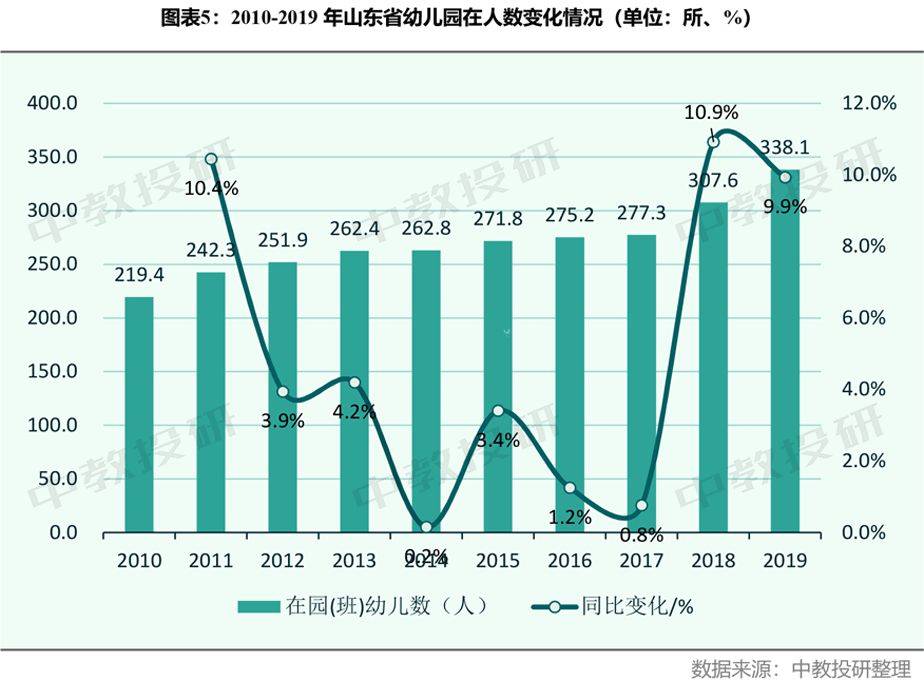 2019全国各地出生人口_全国出生人口变化图(2)