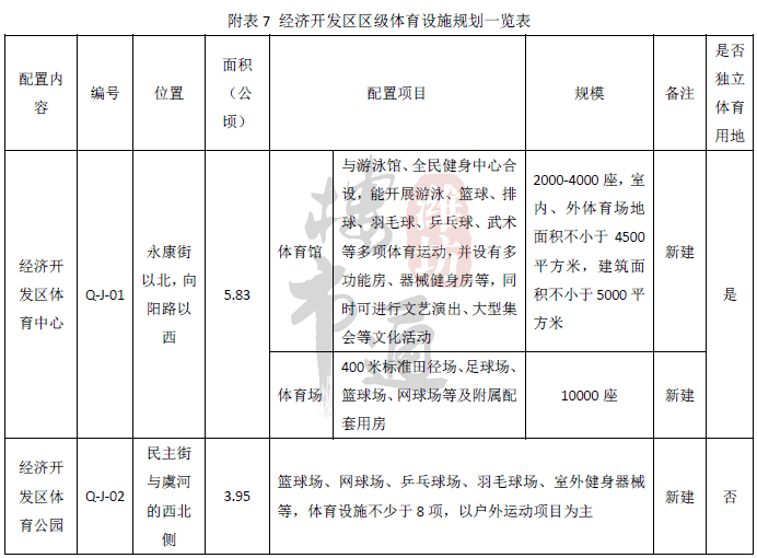 潍城市区人口_潍城实小图片(2)