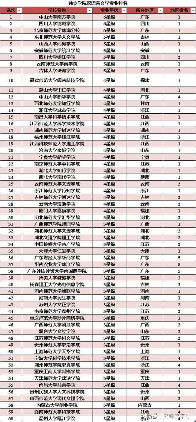 108汉排名(3)