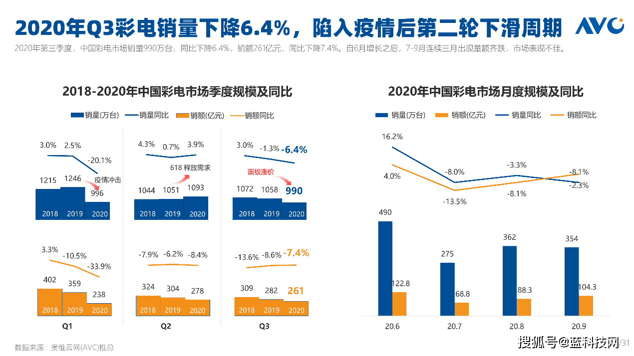 市场|北美超中国成全球最大彩电市场？中国厂商机会来了！