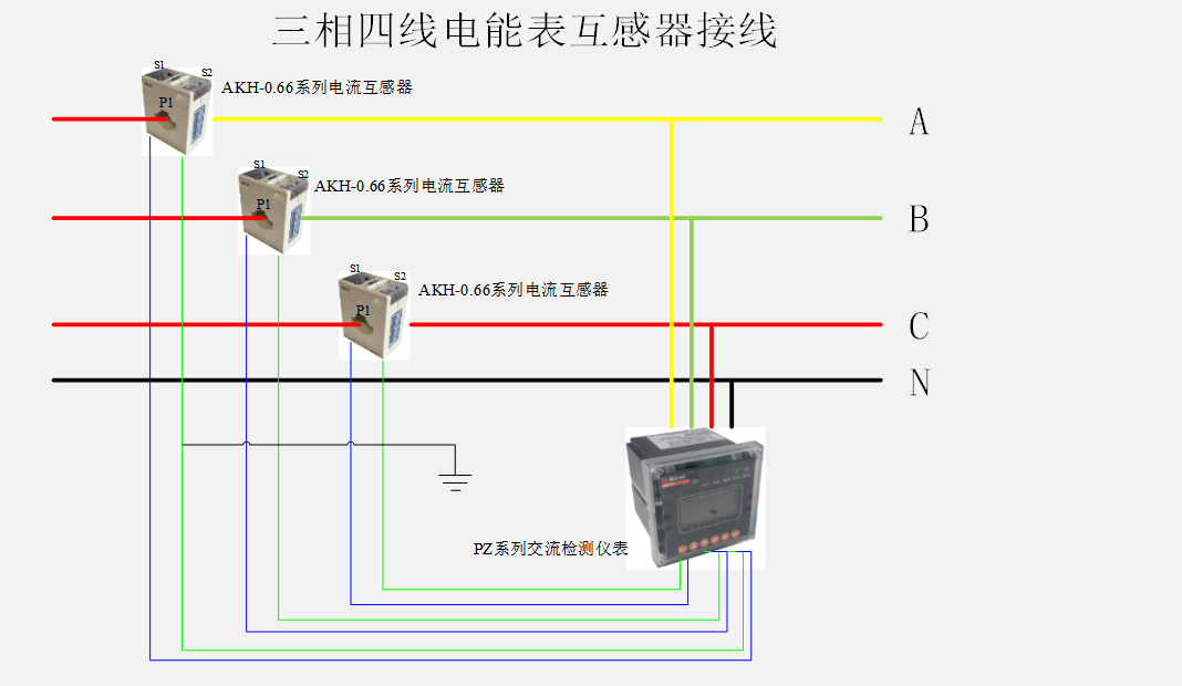 怎样选择多功能电力仪表