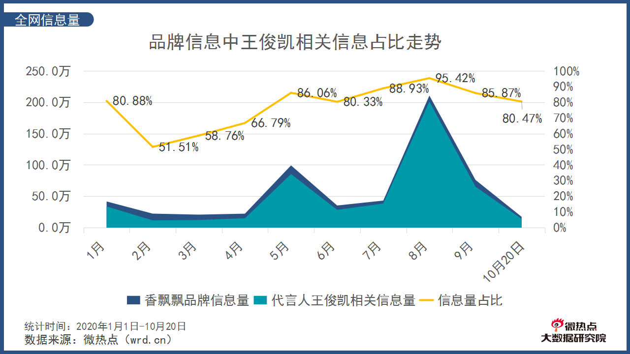 中国20岁以下人口占比_20岁男生照片