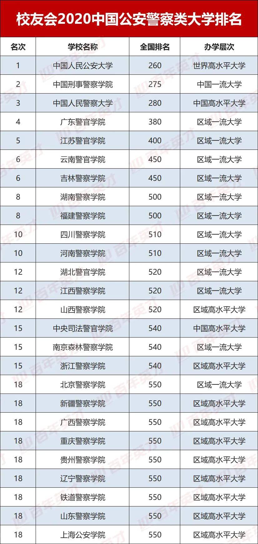 公安大学排名_中国人民公安大学(3)