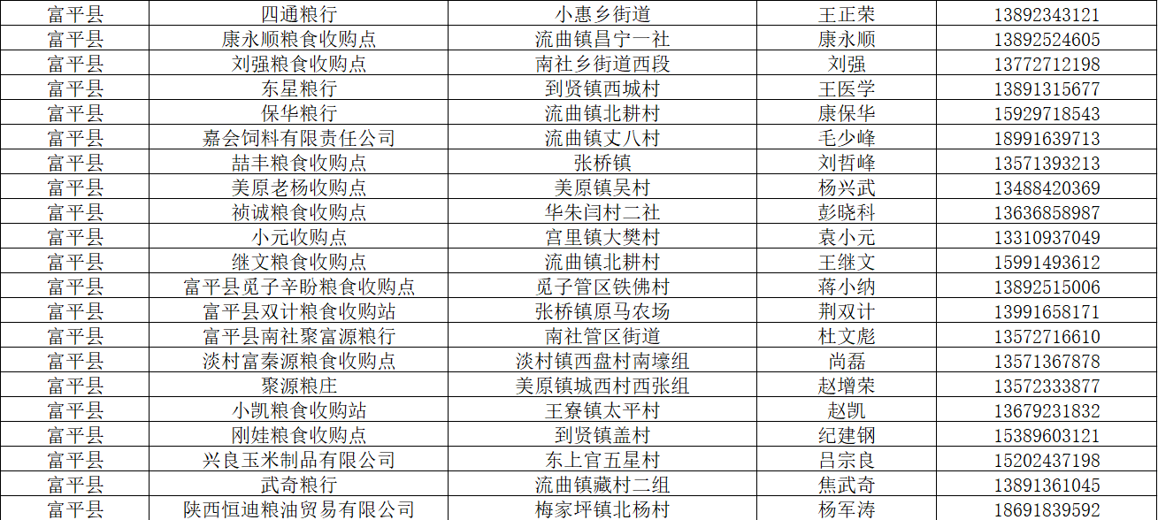 2021渭南市富平县gdp_渭南市各区县市2018年GDP 临渭韩城前二,富平增速最高(2)