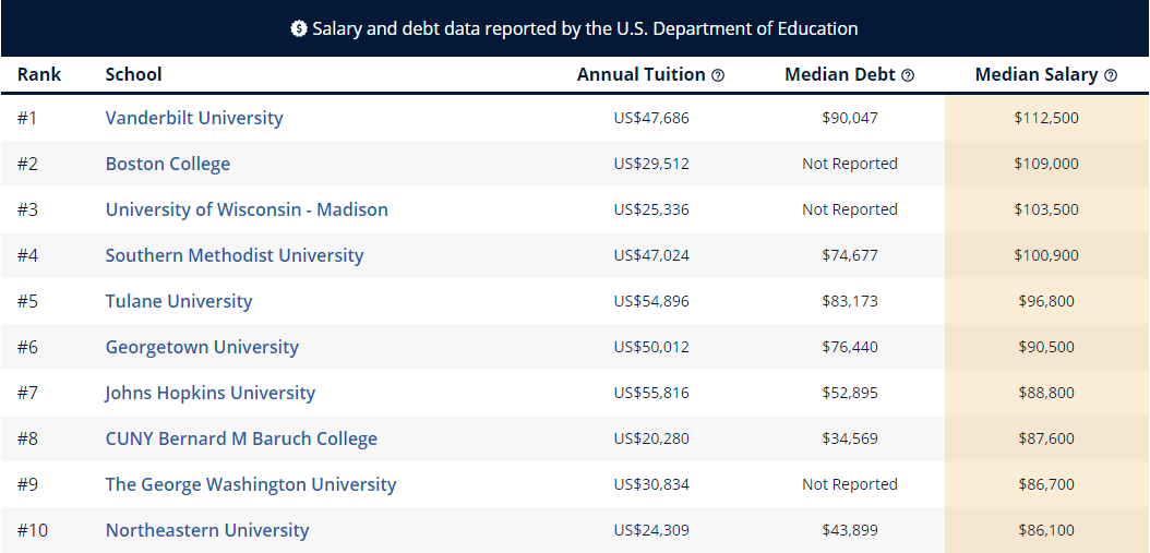 毕业生|Grad Reports权威解读|超120w硕士毕业生参与调查，哪些专业毕业后薪资最高？