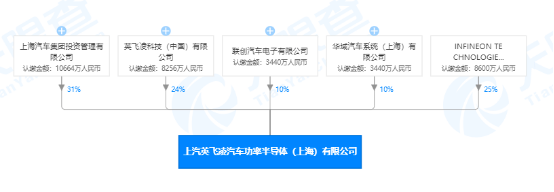 比亚迪|国产自研汽车芯片爆发，华为，阿里，比亚迪群雄逐鹿