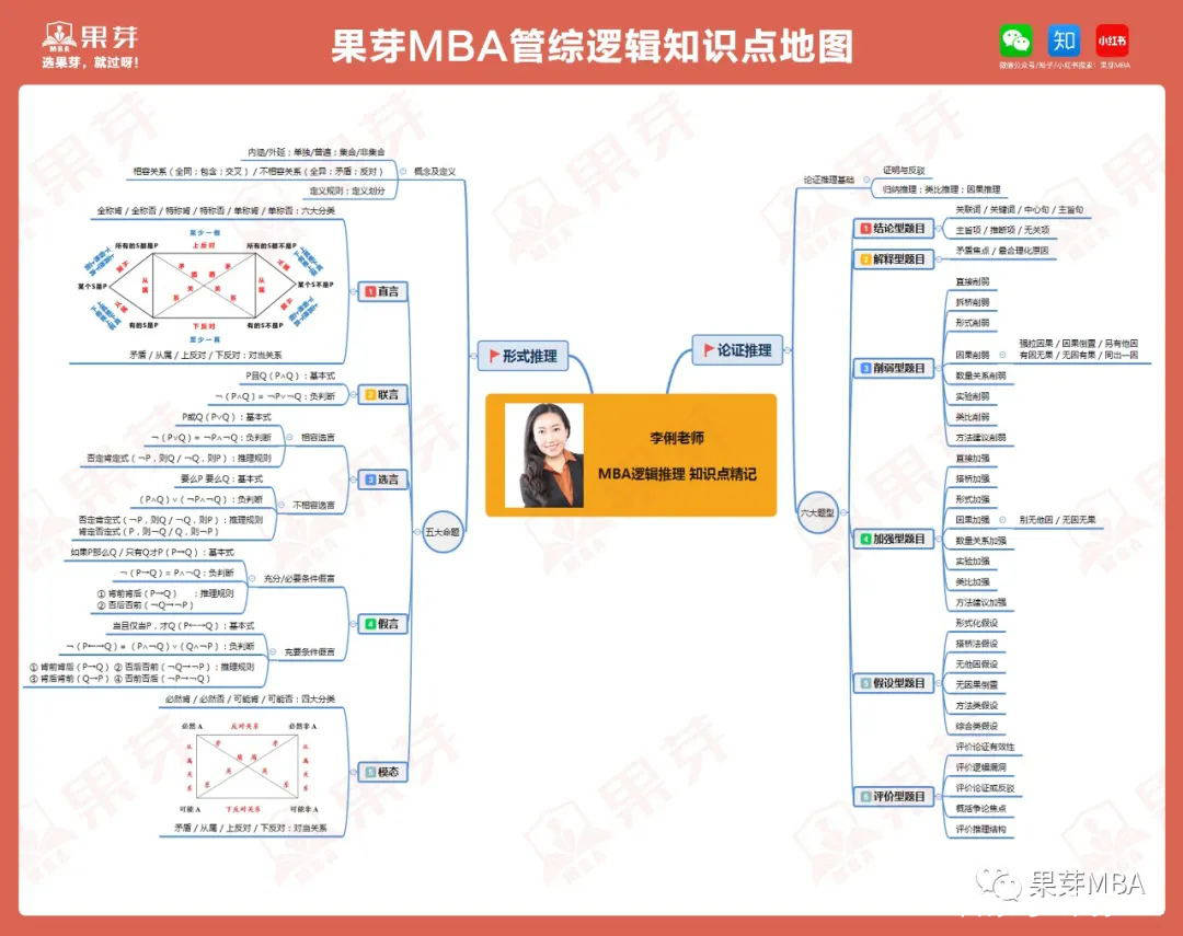 管综逻辑历年真题难度分析（专业版）_搜狐网