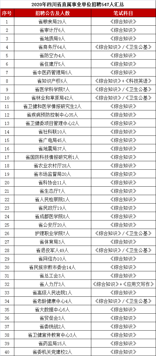 大专人口占比_老年人口占比图(3)