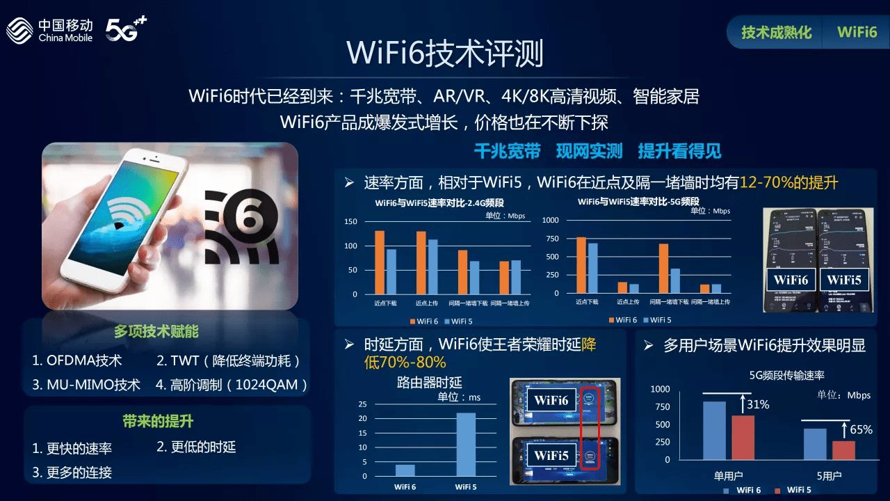 Wi-Fi|中移动权威评测热门Wi-Fi 6路由器：华硕穿墙能力最佳