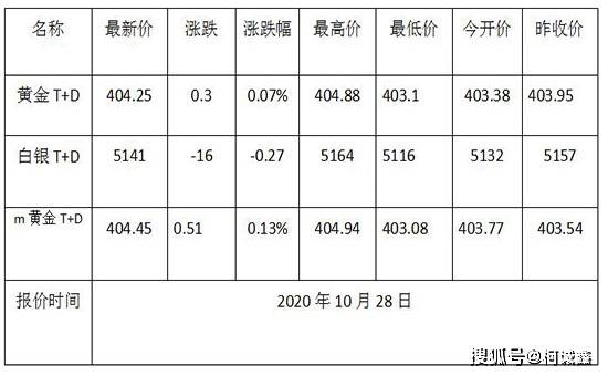 2020年GDP世界走势图_双色球走势图2020年(3)