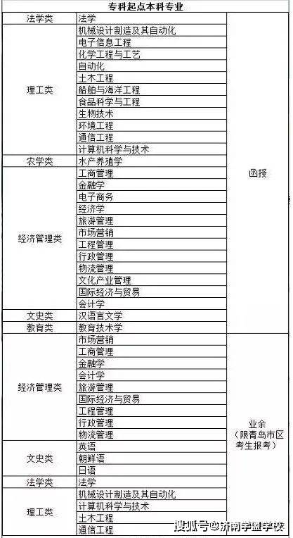 教育|潍坊东辰学校·分享/2021年中国海洋大学成人高等教育招生简章