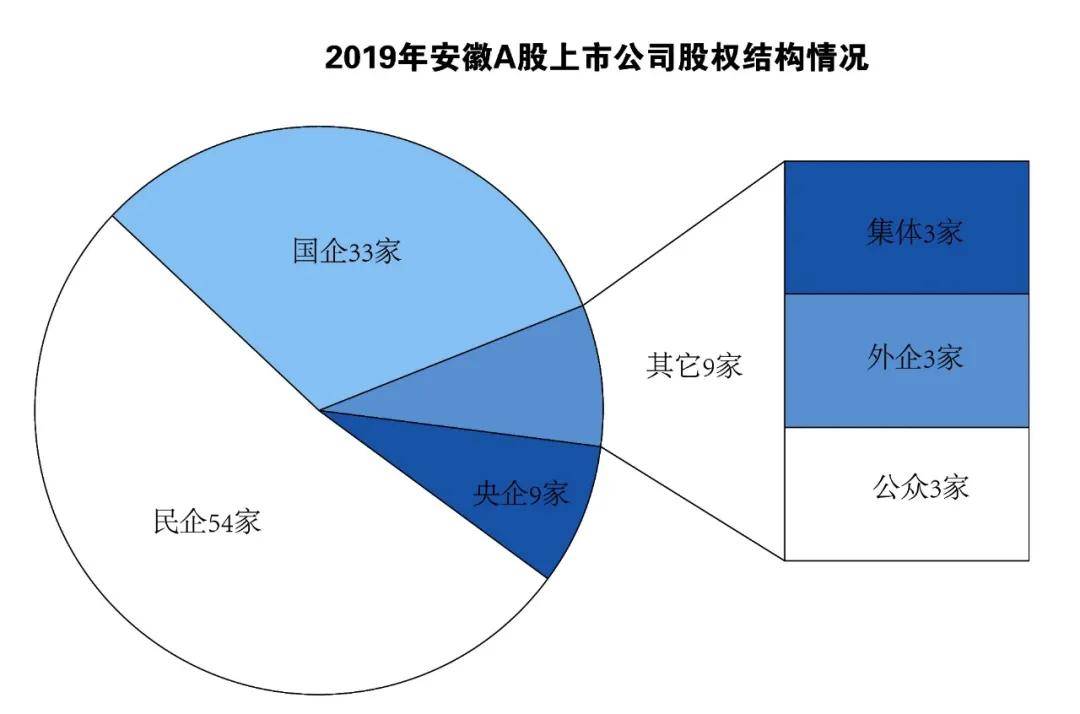 国有企业占经济总量_国有企业(2)