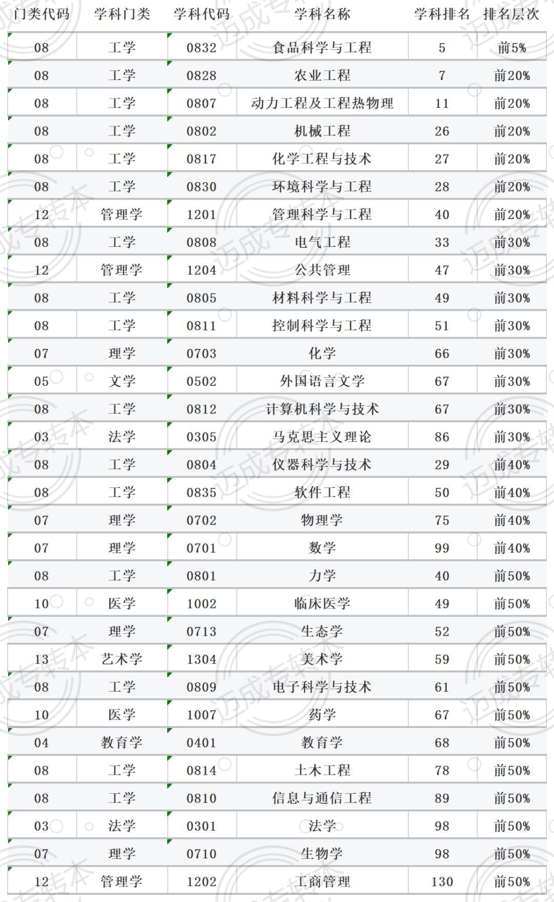 专升本院校排名_河南专升本院校排名