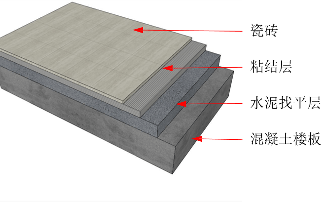 【地面砖现场图片】 【工艺要点】