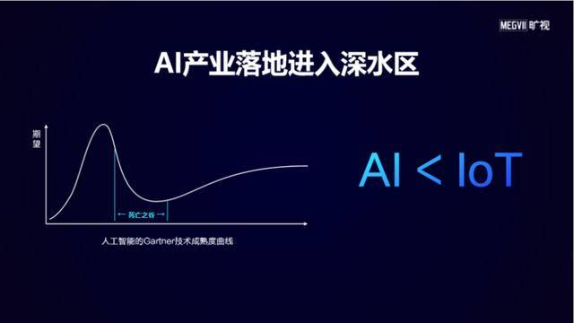 四小龙集体冲刺上市，AI的寒冬结束了？