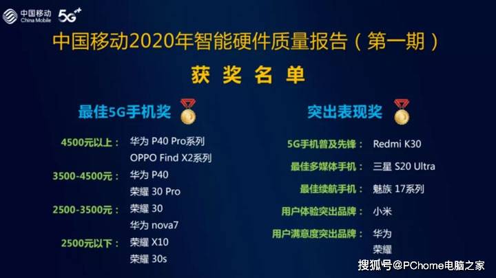 华为|iPhone 12破发 移动实测2020最佳5G机型还看华为P40系列