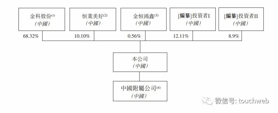 香港|金科智慧通过香港聆讯：上半年利润3亿 高瓴与磐信是股东