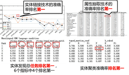 世界实时人口_世界人口分布图