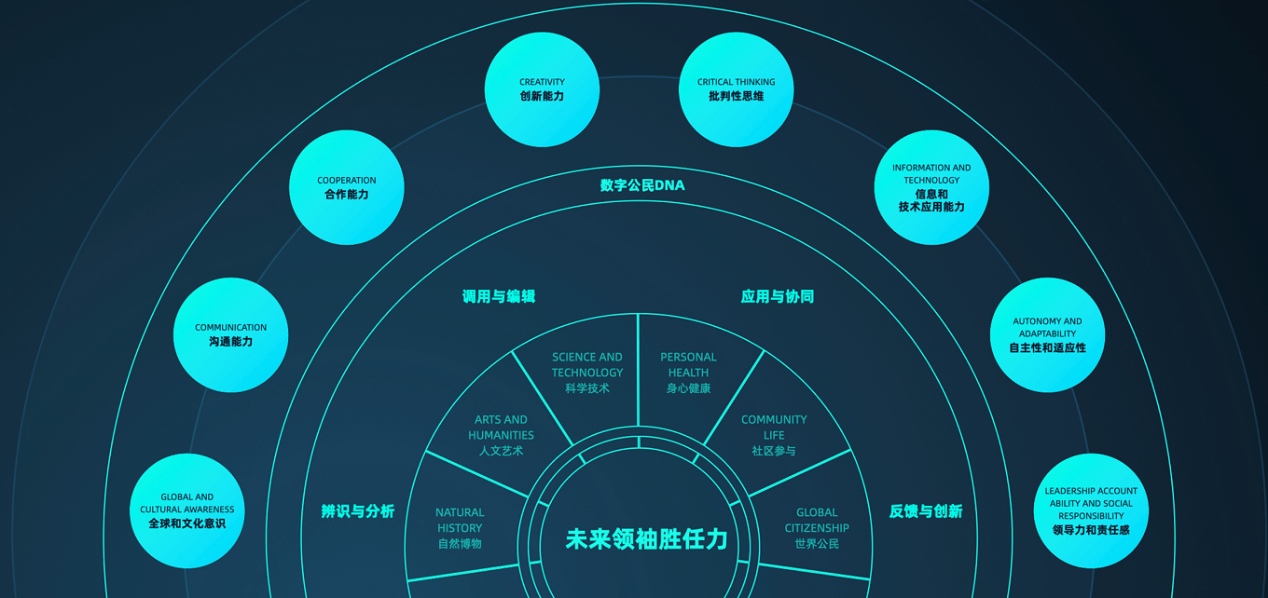 《童程童美：定义“1+X”教育模式  学科素质化成为必然》