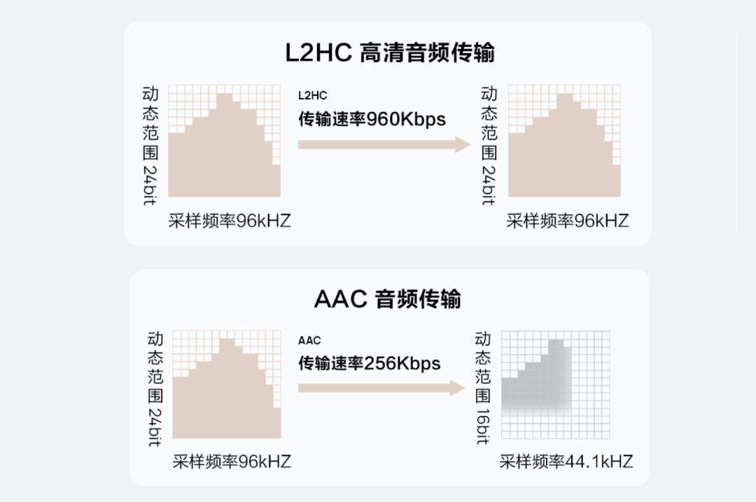 AirPods|华为首款头戴耳机FreeBuds Studio体验：降噪和音质水准，能进入第一梯队吗？