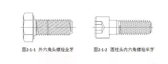 IM电竞 IM电竞APP 下载机械设计基础之紧固件连接件你都熟悉吗？(图2)