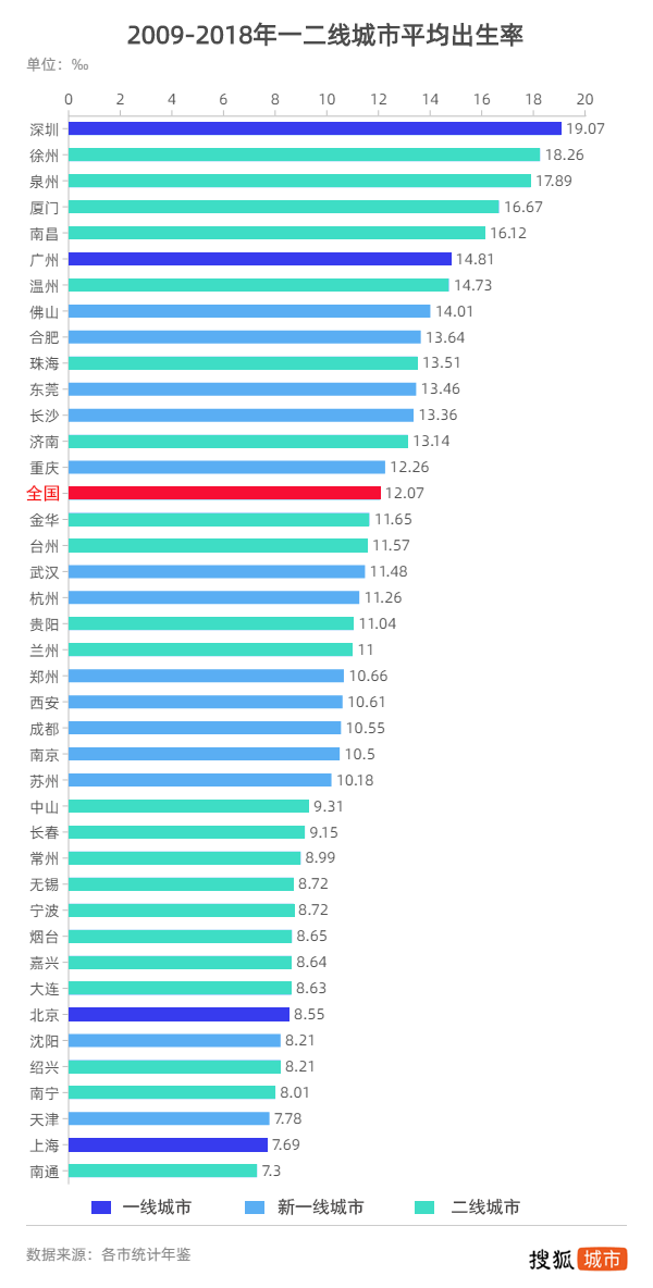 深圳2020出生人口增幅_深圳人口(2)