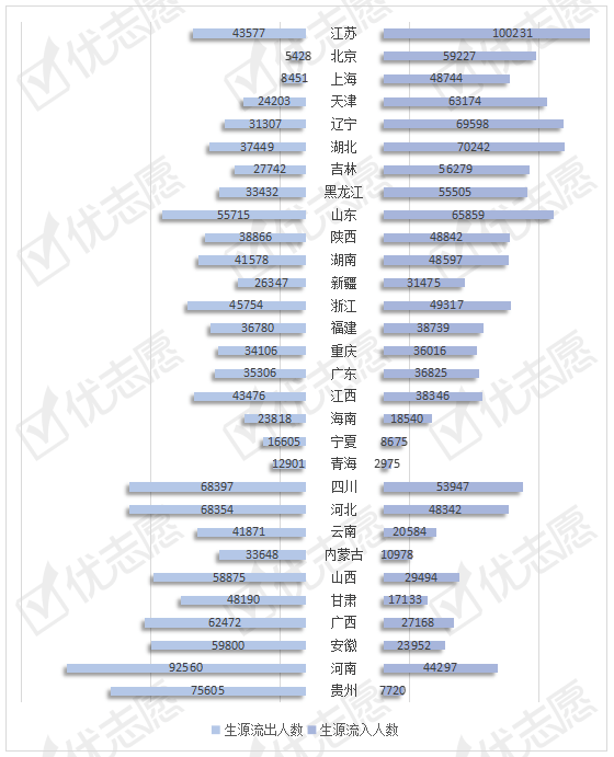 生源|2020高考：江苏生源净流入人数位居全国第一！