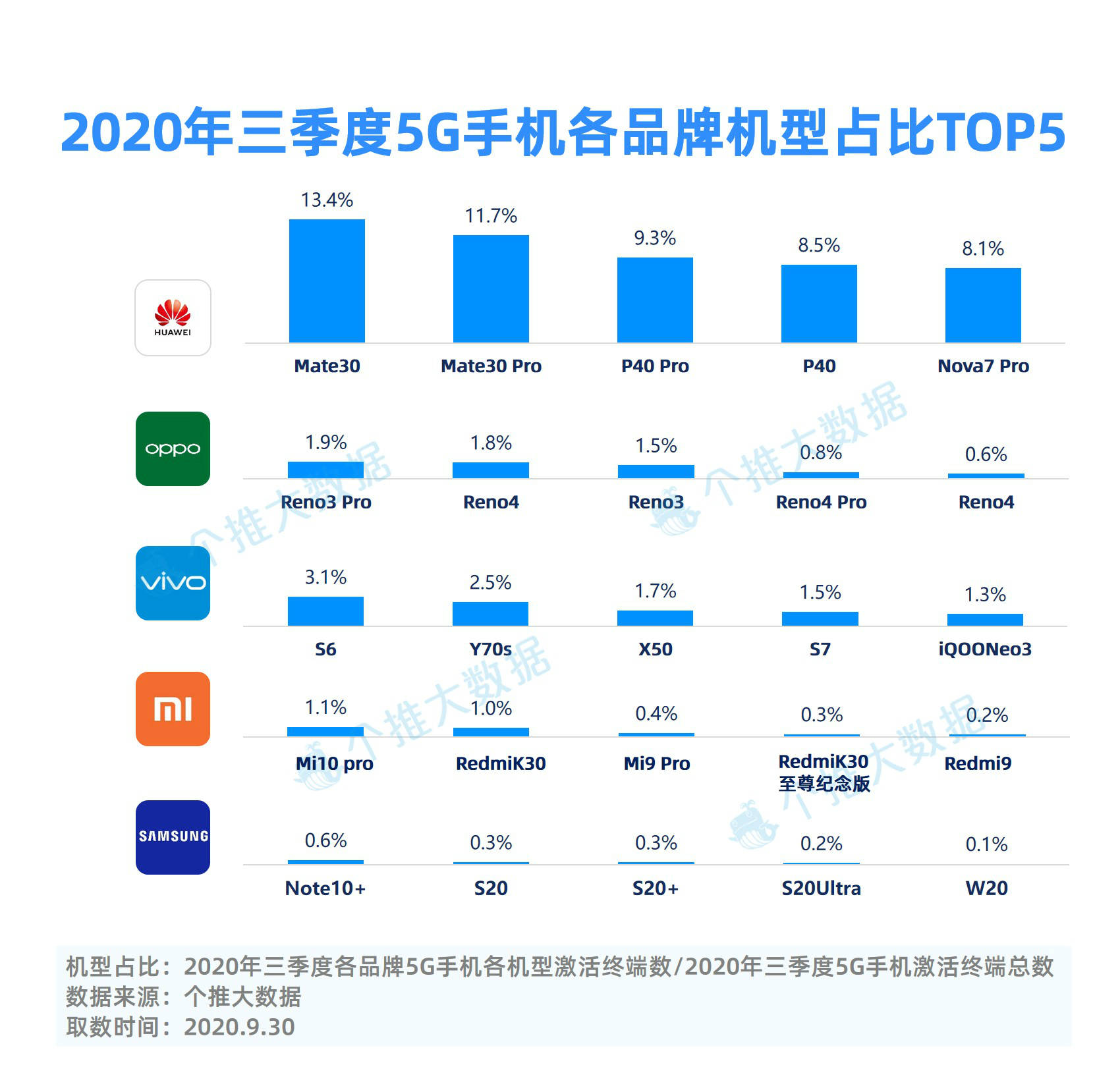 机型|个推2020年Q3安卓手机报告：小米持续圈粉男性用户