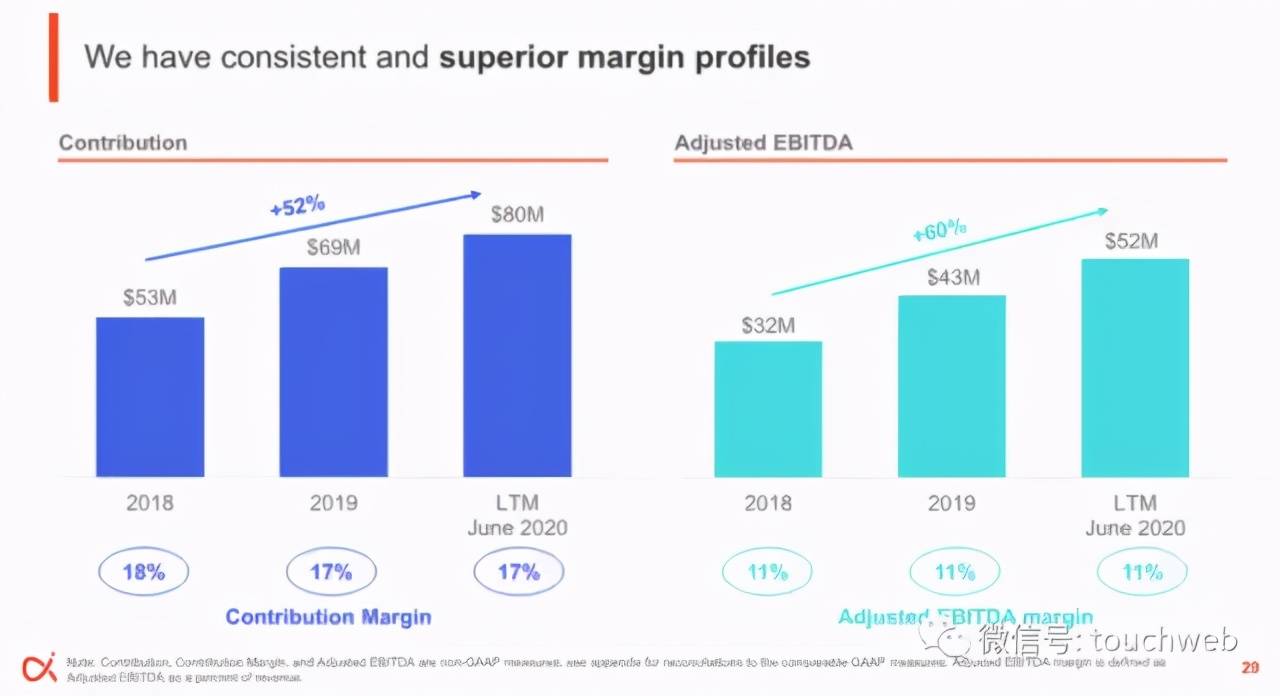 雷帝|网上保险MediaAIpha上市：涨68% 市值19亿美元