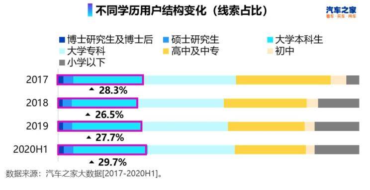 年入30万人口_人口普查(2)