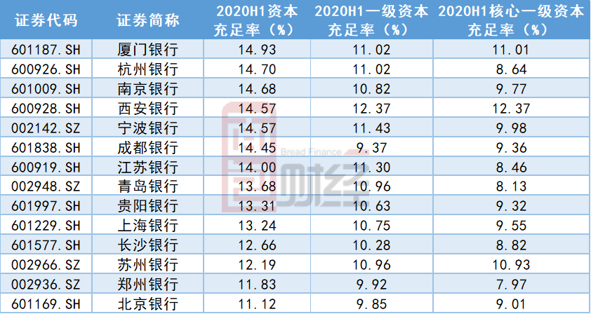 厦门银行gdp_新华财经 看新股 厦门银行IPO过会 回归传统信贷业务 资产质量提升