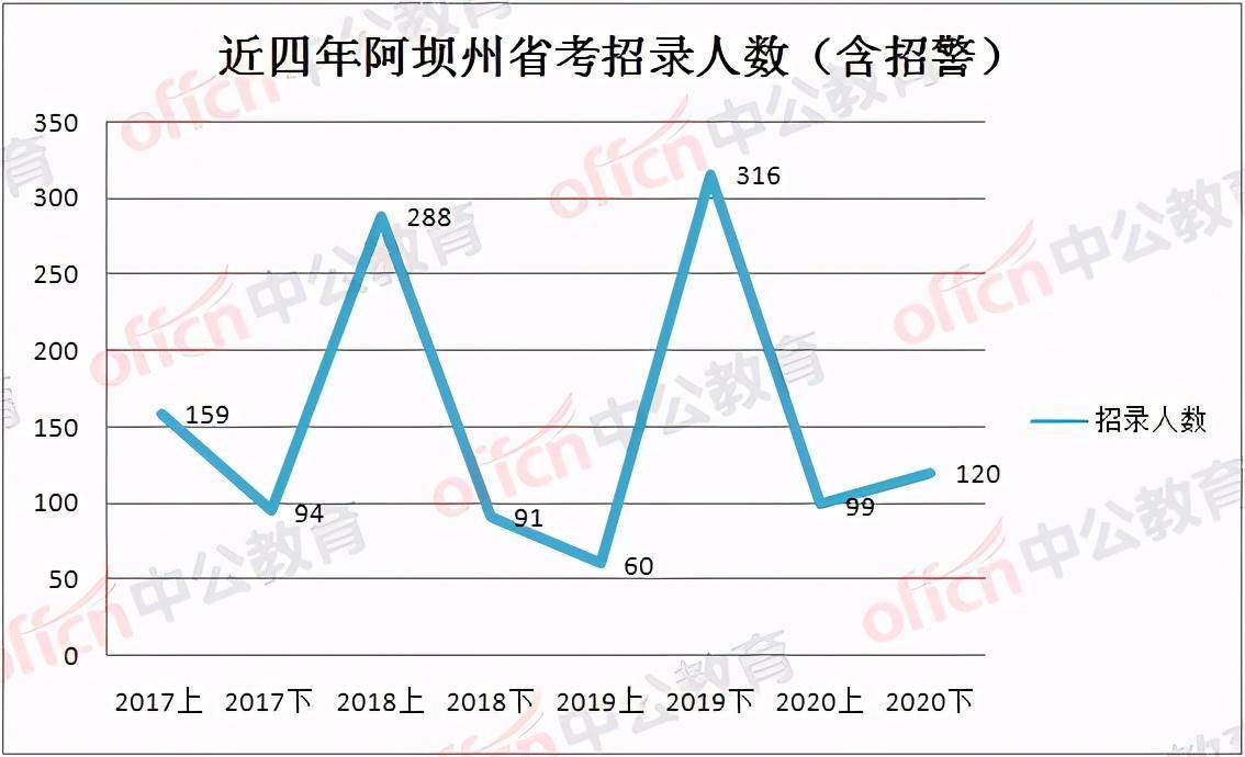 阿坝州人口多少_成都常住人口突破2000万,武汉能否跻身前十,成为七普最后悬念